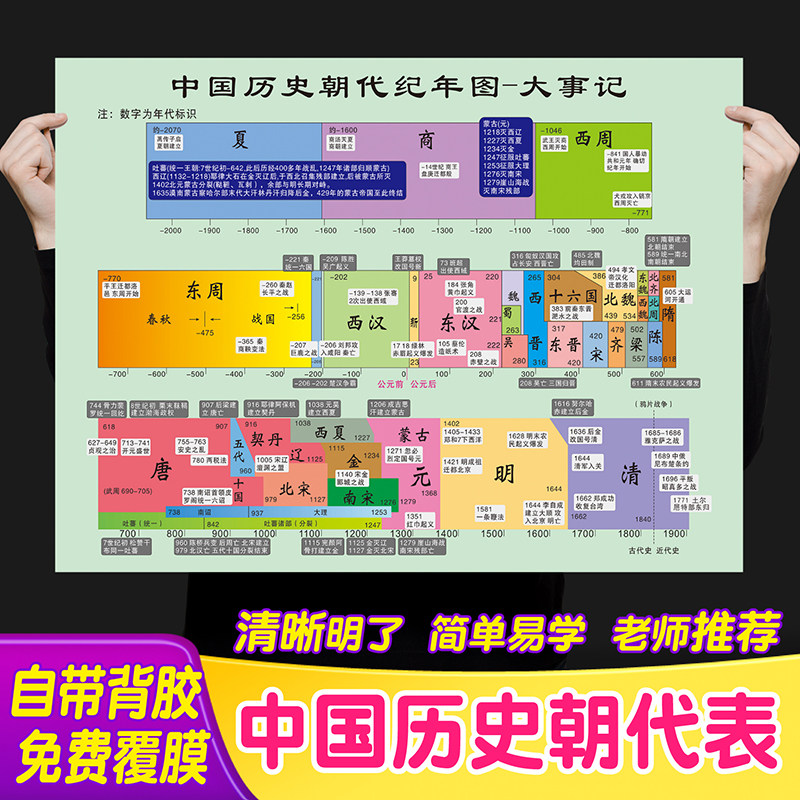 大金之前是什么朝代？穿越历史长河，揭秘朝代更迭的秘密！