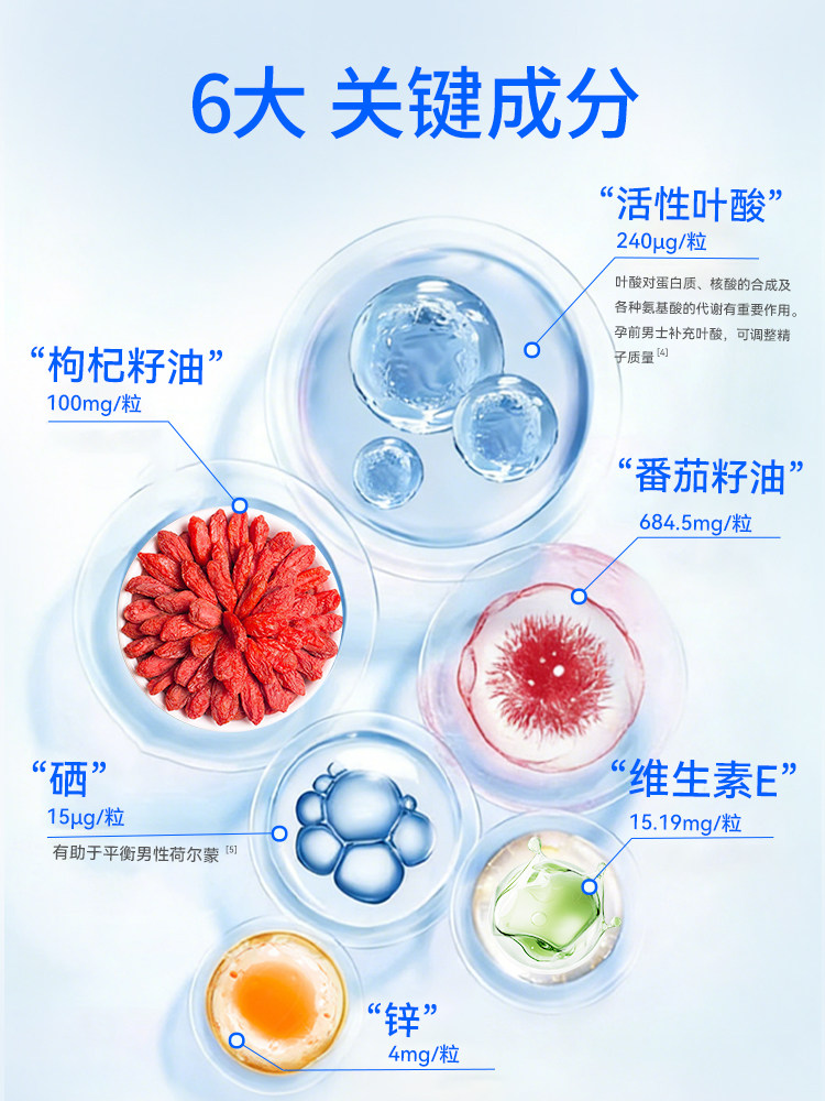 Buy 3 Get 1 Free, Super Cost-Effective]Falanxiu Active Folic Acid for Men, Lycopene, Zinc, Selenium, Multivitamin Complex for Pregnancy Preparation