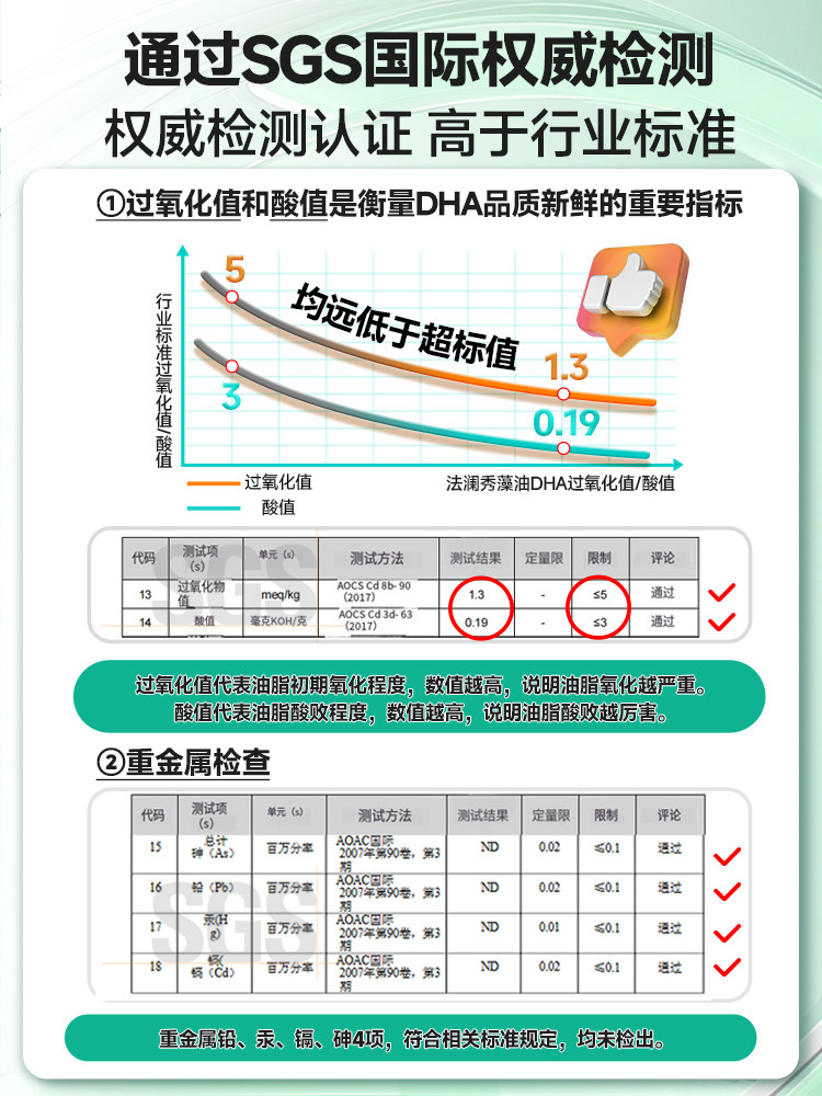 Falanxiu Dha Seaweed Oil for Pregnant Women, Children, Breastfeeding Period, Pregnancy, Young Kidsren, Students, Infant Nutrition official store Special Use