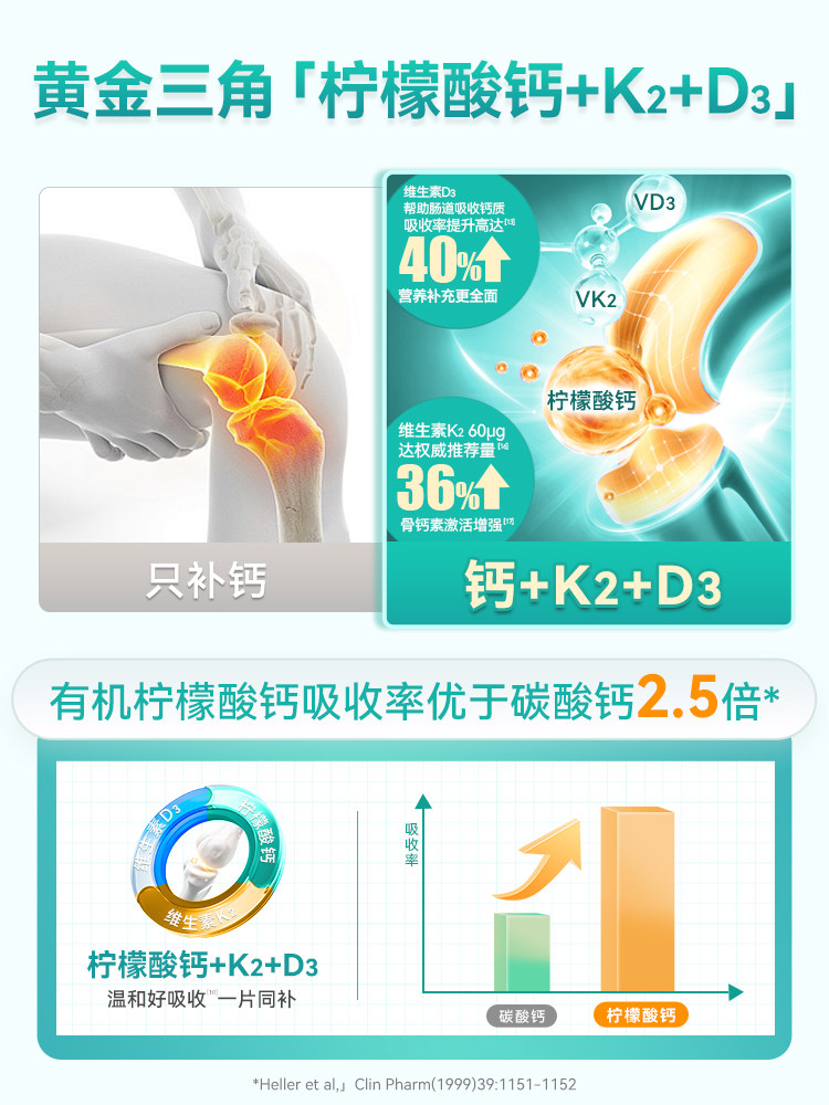 Falanxiu Active Folic Acid Multi-Vitamin Calcium Supplement with Citric Acid for Pregnant Women, D3K2 Calcium Tablets for All Stages of Pregnancy, Lactation and Pregnancy Preparation