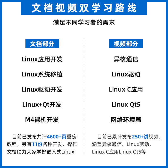 Zhengdian Atom Stm32Mp157 Development Board Linux A7+M4 Core Board Stm32Mp1 Embedded Arm