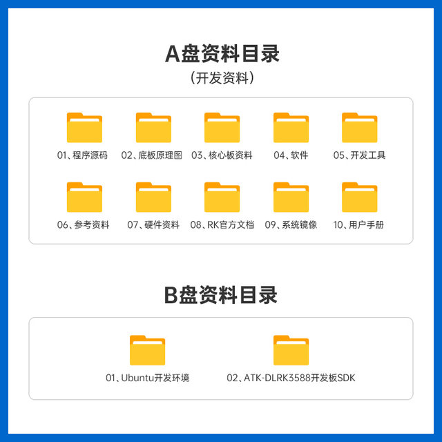 Zhengdian Atom Rk3588 Development Board Rockchip Linux Embedded Arm Core Board Artificial Intelligence Control Ai