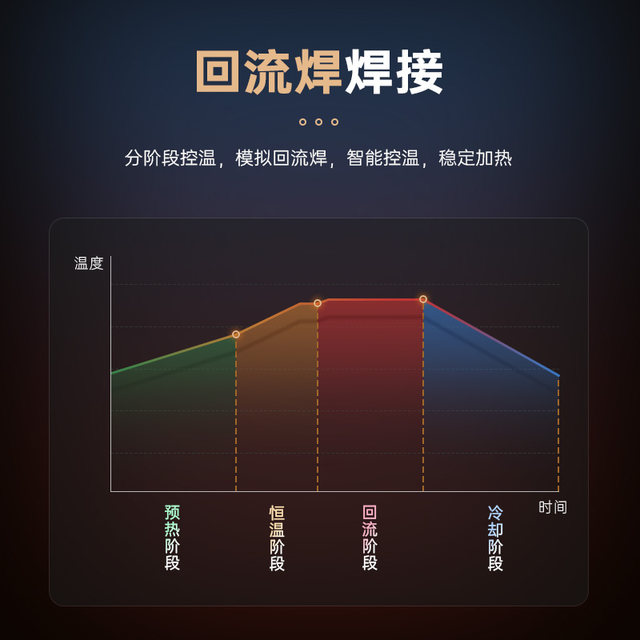 Zhengdian Atomic Hp20 Intelligent Heating Platform Digital Display Constant Temperature Platform Desoldering Station Preheating Repair Rework Reflow Soldering Station