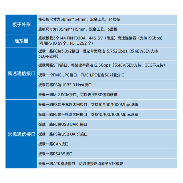 Zhengdian Atom Mpsoc-P5B Development Board Fpga Xilinx Zynq Ultrascale+Zu3Eg 4Ev