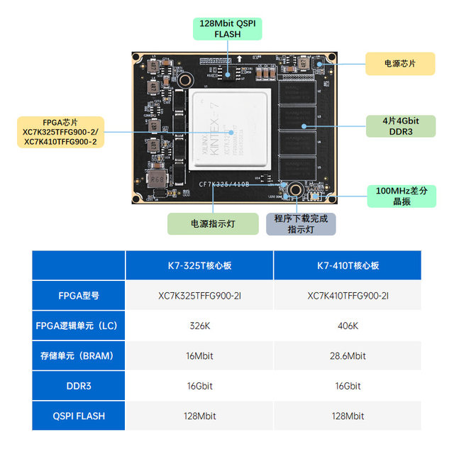 Zhengdian Atom Fpga Core Board Kintex-7 Xc7K325T Xc7K410T Xilinx K7 Xilinx