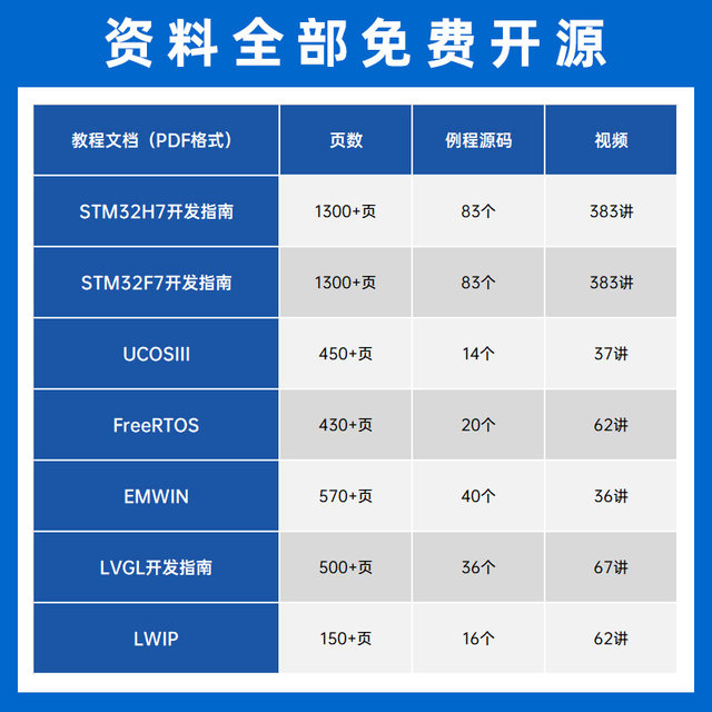 Zhengdian Atom Polaris Stm32 Development Board Stm32H750Xbh6/Stm32F750N8H6 H750/F7