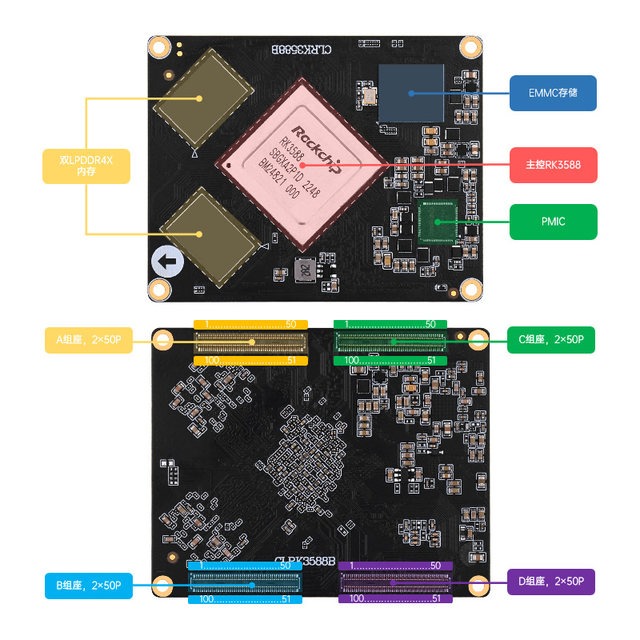 Zhengdian Atom Rk3588 Core Board Rockchip Linux Embedded Arm Artificial Intelligence Control Ai Board to Board