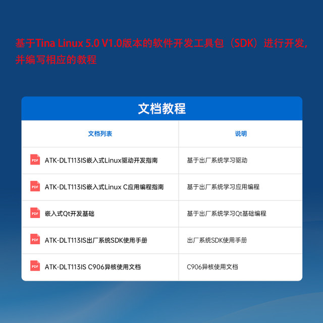 Zhengdian Atom Allwinner T113-I Development Board T113 Linux Embedded Arm Ultra Stm32/6Ull