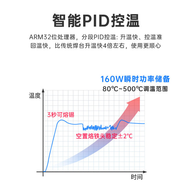 Zhengdian Atomic T200 Intelligent Soldering Station Electric Soldering Iron Constant Temperature Digital Display 160W Repair T12 C245 C210 C115