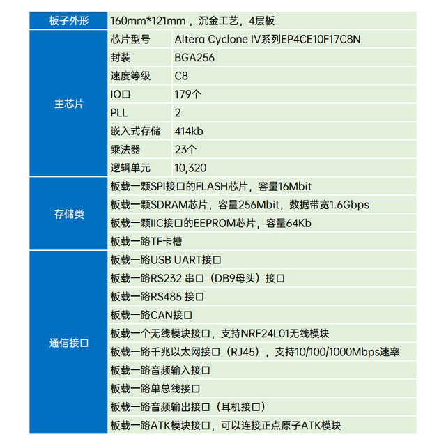 Zhengdian Atom Pioneer Fpga Development Board Ep4Ce10 Altera Video Tutorial for Learning Cyclone Iv