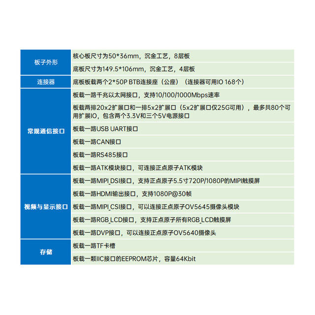 Zhengdian Atom Pgl25G/50G Fpga Development Board Ziguang Tongchuang Logos Domestically Produced Industrial-Grade Mipi