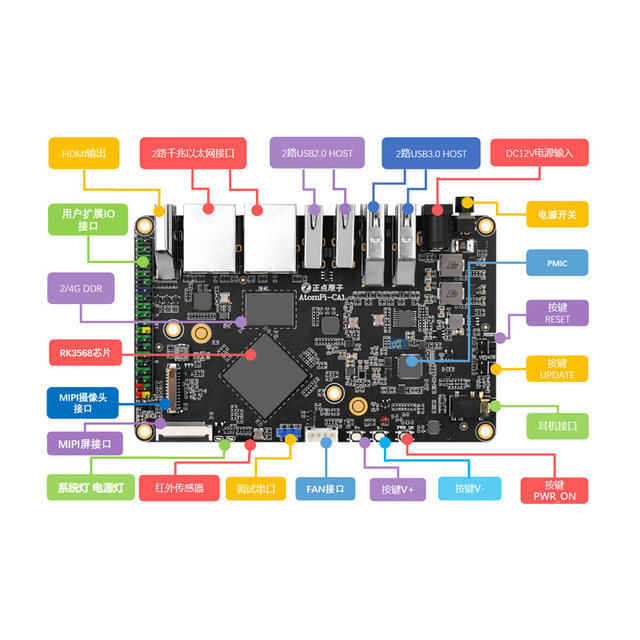 Zhengdian Atom Rk3568 Card Computer Rockchip Ai Development Board Linux Embedded Atompi-Ca1