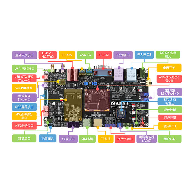 Zhengdian Atom Dragon Core 2K0300 Development Board Embedded Linux 2K300 Is Better Than Arm Stm32 6Ull