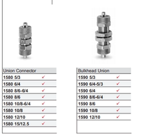 Kang Maosheng quick screw union quick screw straight through plate joint quick screw tee joint quick screw right angle joint