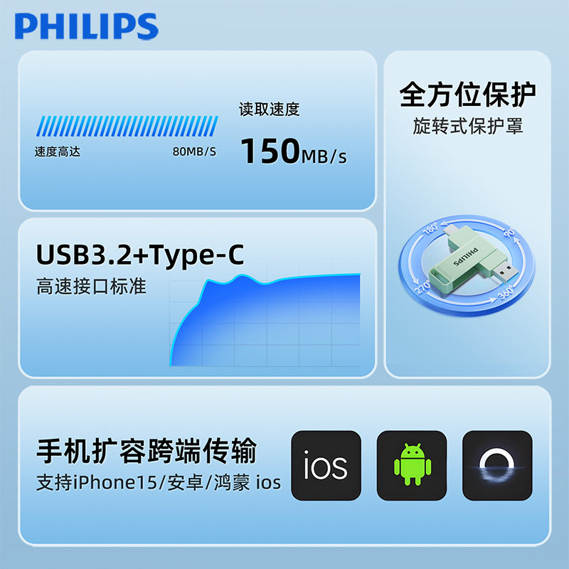 Philips USB Flash Drive Is Suitable for Both Apple Mobile Phones and Computers, Dual-Interface Typec, Large Capacity 128g High-Speed USB Flash Drive