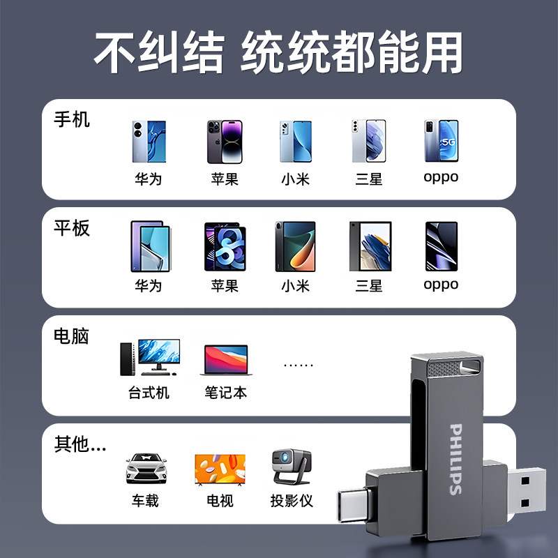 Philips USB Flash Drive Suitable for Huawei Mobile Phones, Dual Interface Typec, High-Speed, Large Capacity 256g, Double-Ended USB Flash Drive, Genuine Product