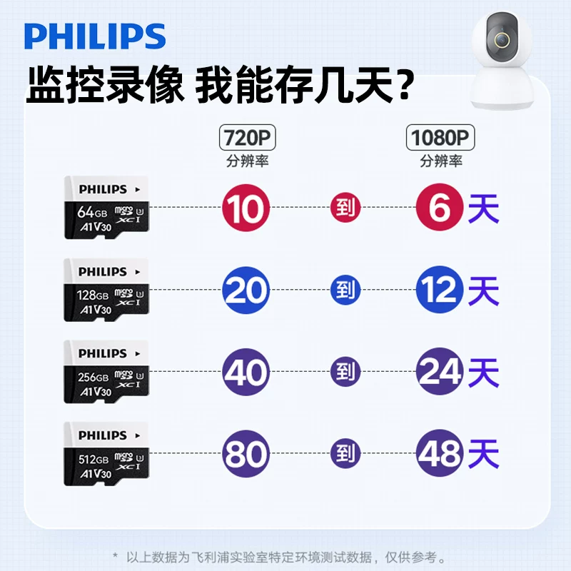 Память карта памяти 128Г, 64Г, Philips, Tom Ford, регистратор, монитор, высокоскоростное хранение, камера, мобильный телефон