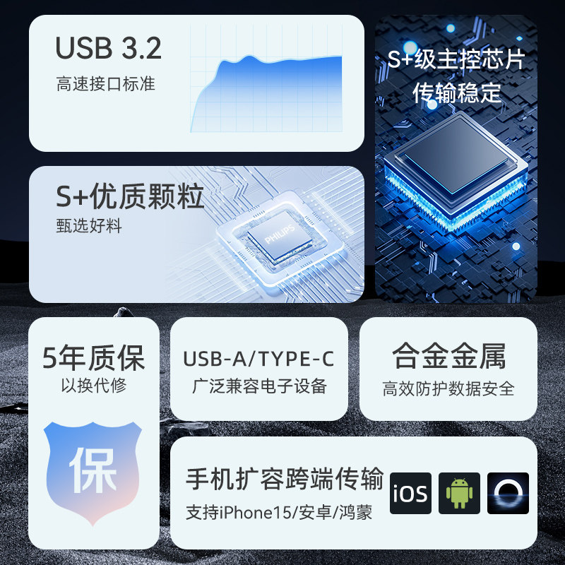 Philips USB Flash Drive Official Genuine Product 128g Large Capacity Typec Dual Interface Dual-Use Mini USB Flash Drive for Mobile Phones and Computers