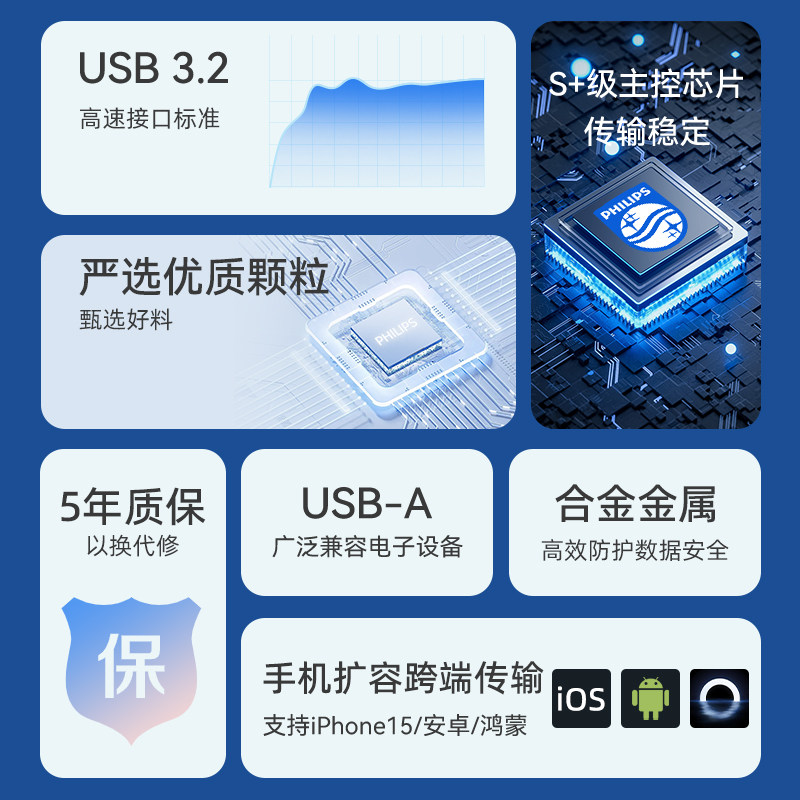 Philips High-Speed Metal USB Flash Drive 1t Large-Capacity Memory Storage for Mobile Phones and Computers, Genuine Official Product official store