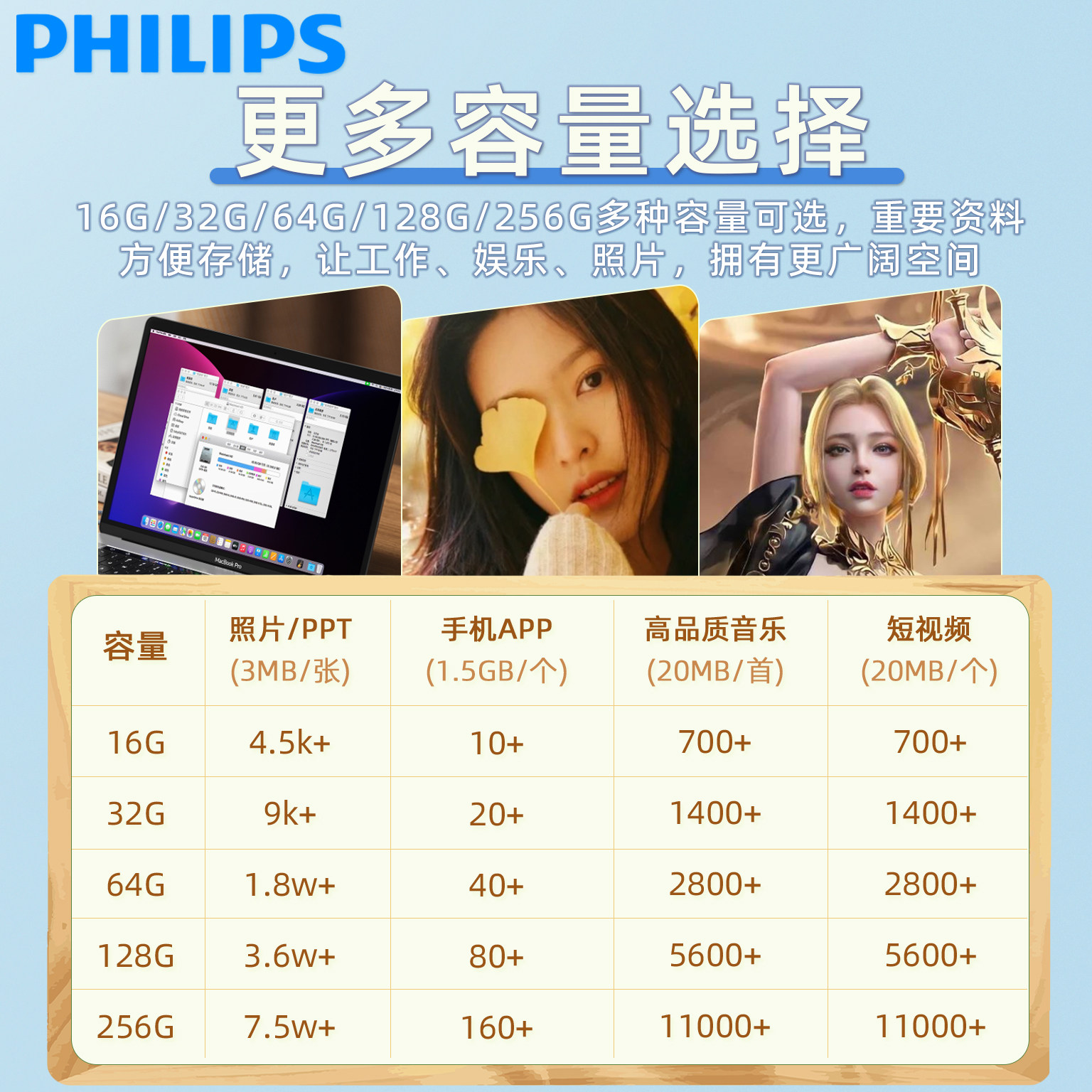 Philips Lanyard USB Flash Drive Anti-Lost Metal High-Speed Large Capacity 128g Mobile Phone and Computer Dual-Use Small Pendant USB Flash Drive 64g