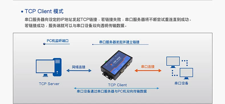 Máy chủ cổng nối tiếp kép RS232/485 sang mô-đun Ethernet mạng truyền thông công nghiệp cổng nối tiếp có người lái đến cổng mạng USR-N520-h7-6