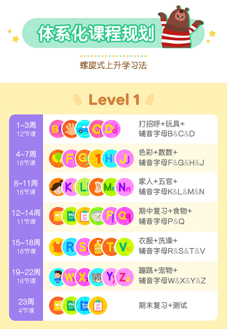 学英语零基础呱呱美语课level1+2自然拼读幼儿英语启蒙 网盘视频下载