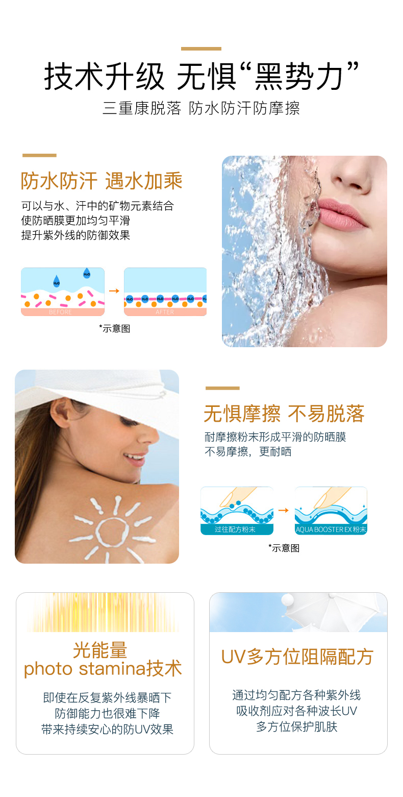资生堂旗下 安热沙 ANESSA SPF50+ 水能户外小金瓶防晒乳 60ml 图4