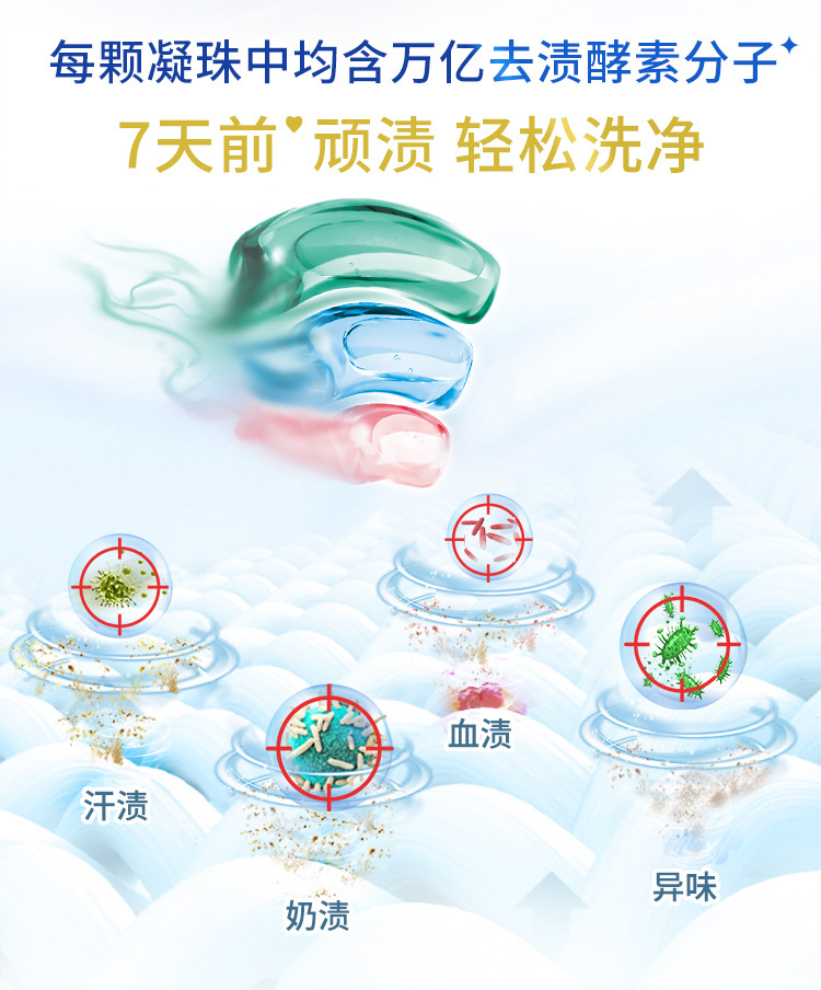 立白 除菌柔顺洁净 3合1洗衣凝珠 10g*52颗/盒 图7