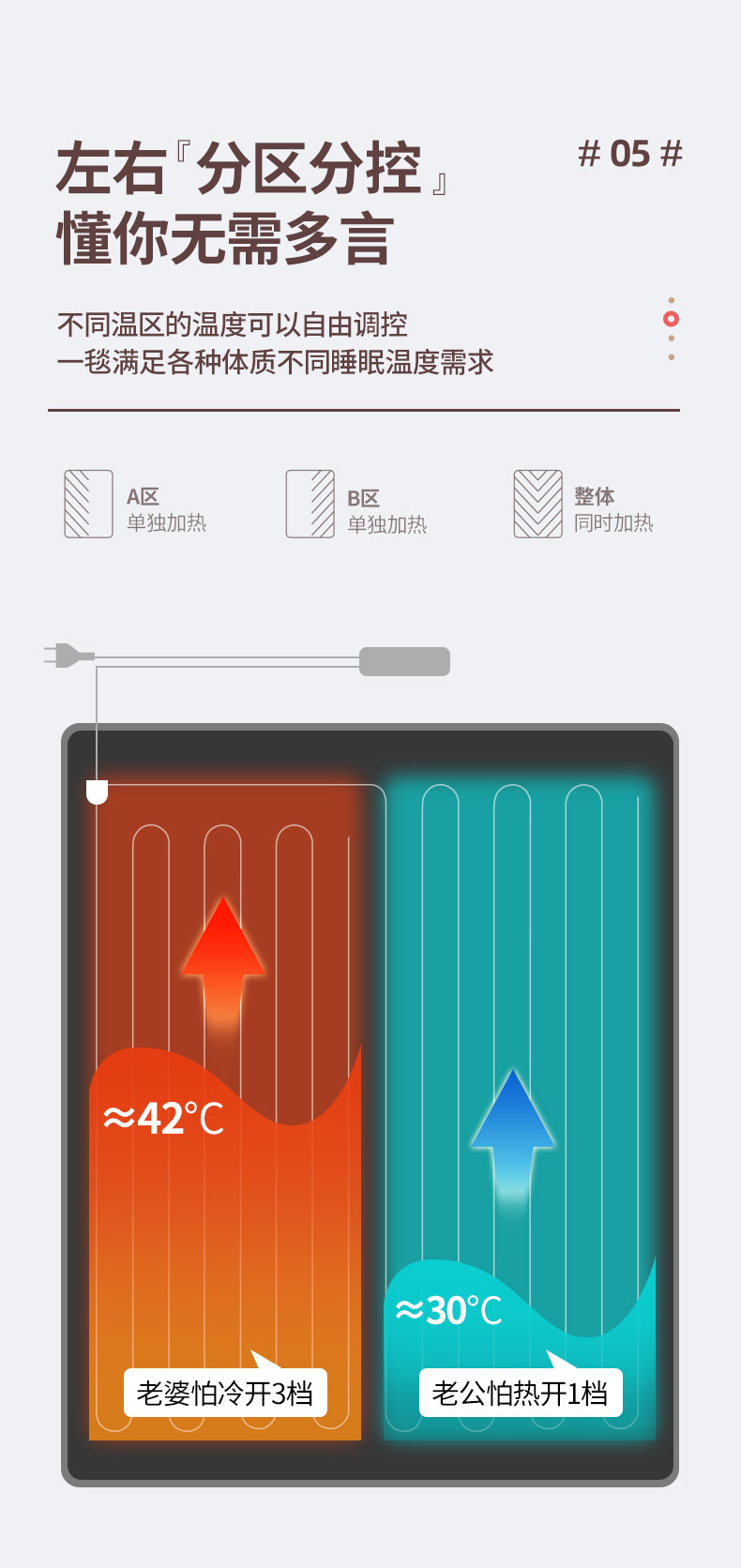 艾美特 TT183 智能除螨除湿电热毯 150*70cm 12小时自动断电 图9