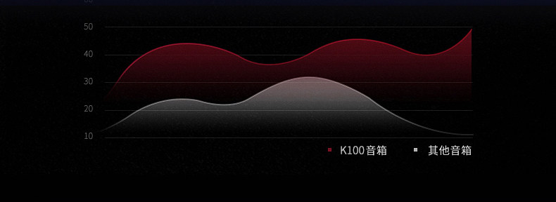 夏新 夏新 K100 电脑音响 图6