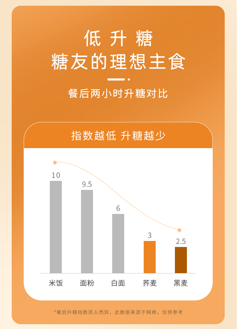 正新0脂肪荞麦挂面200g*5袋