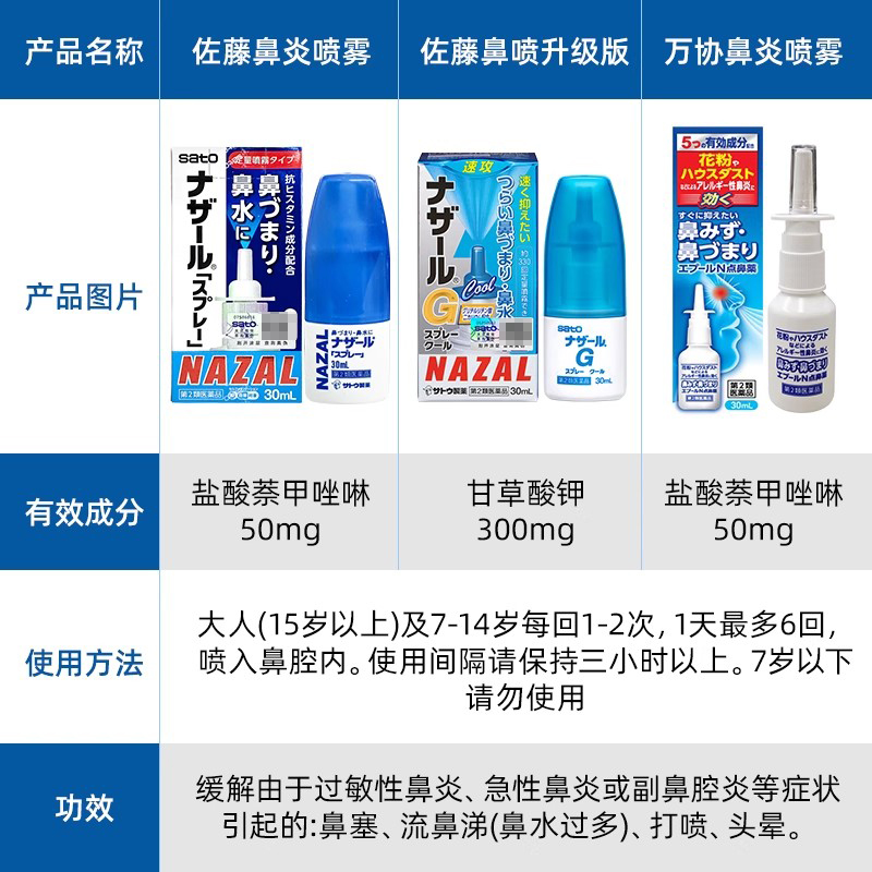 日本佐藤鼻炎喷雾Sato鼻塞通鼻喷：鼻炎患者的福音，正品代购攻略全解密！