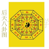 It is easy to decorate the picture with eight divination diagrams