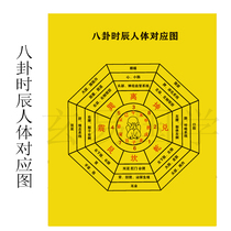 The five visceral correspondence of the time of the gossip