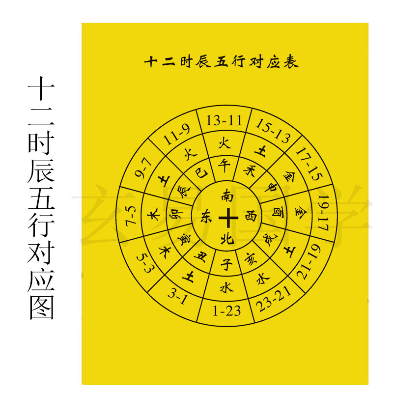 The corresponding figure of the five rows of the