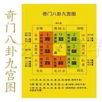 Chimen Gossip Nine Palace Figure Eight Doors Nine Stars Eight Gods