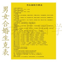 A list of the five-on-the-marriage birth-grams taboo