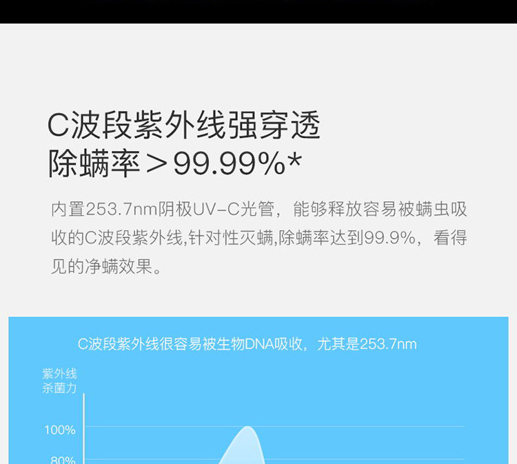 小米生态链 德尔玛 UV紫外线热风除螨仪  旋风大吸力 图8