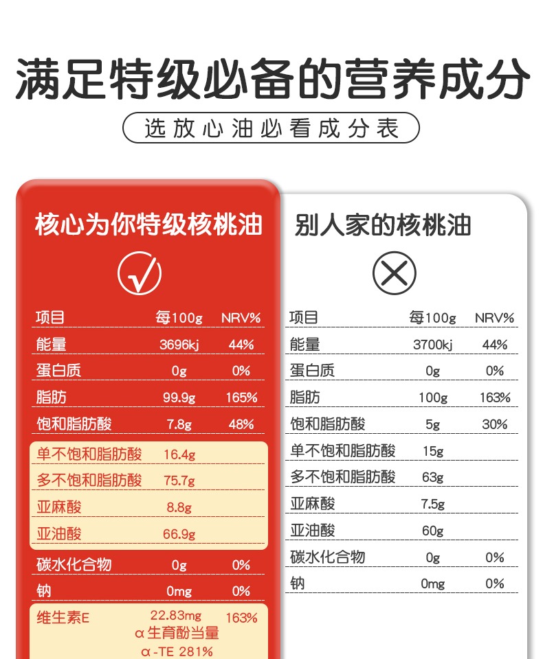 【核心为你】特级冷榨宝宝核桃油100ml