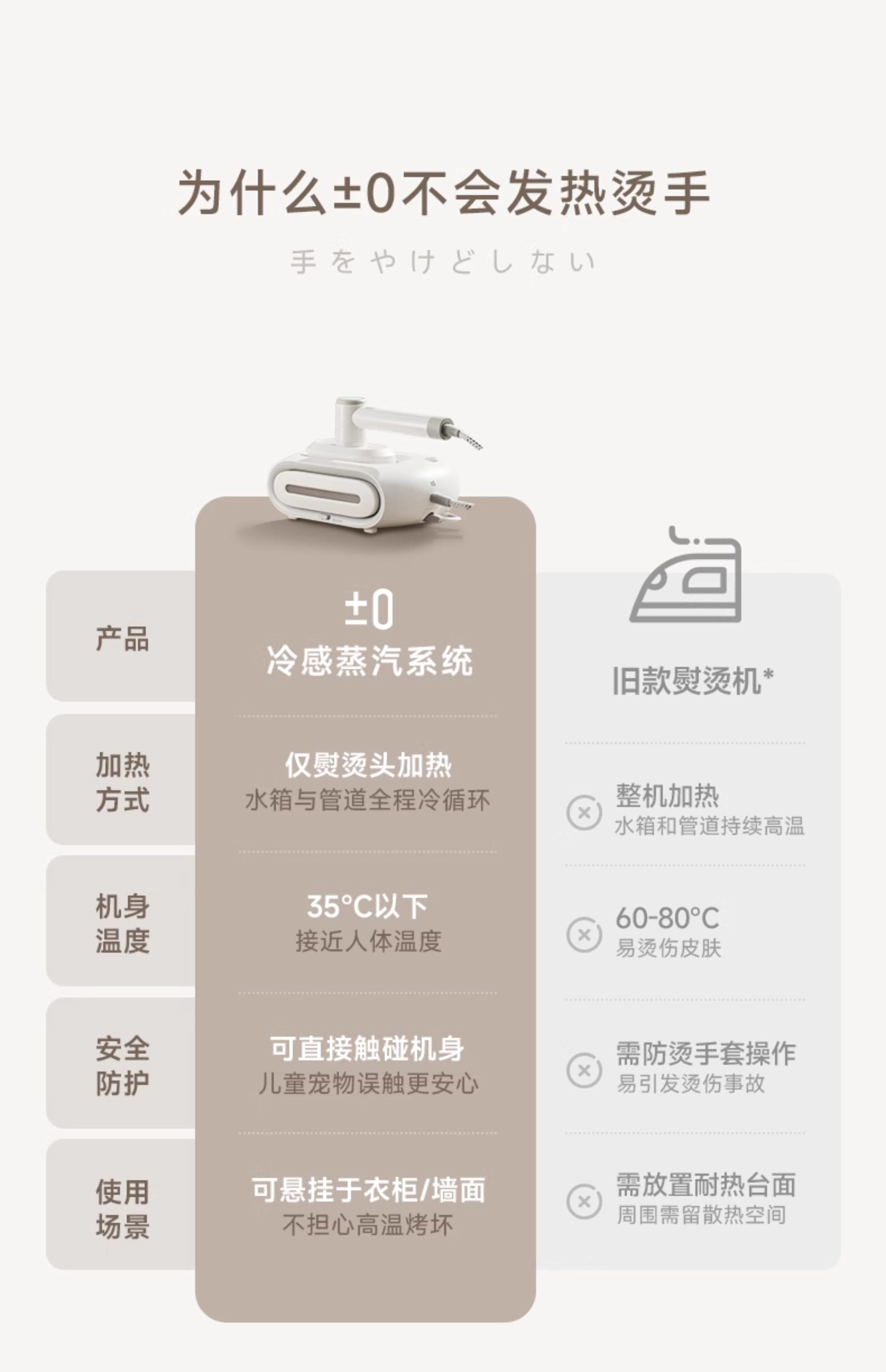 Пароочиститель 【水质净化蒸汽喷熨】日本正负零挂烫机烫衣服熨烫机家用手持熨斗 0