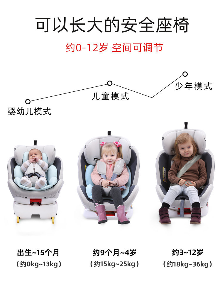 Bebelock Kids Safety Seat for Cars, Suitable for Babies Aged 0-4-12 Years, 360-Degree Rotation, Can Sit and Lie down