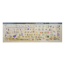 Montessori Montessori Monte Education AMI0-3 Year of Psychological Development Power Time Line