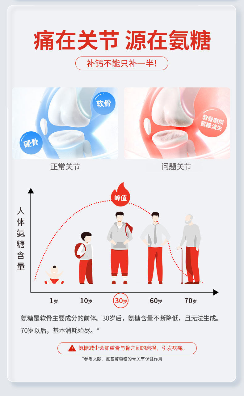 朗迪 氨糖软骨素钙片 40片 图3