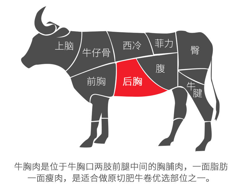 花淘 澳洲安格斯双层原切肥牛卷 250g*4包 图4