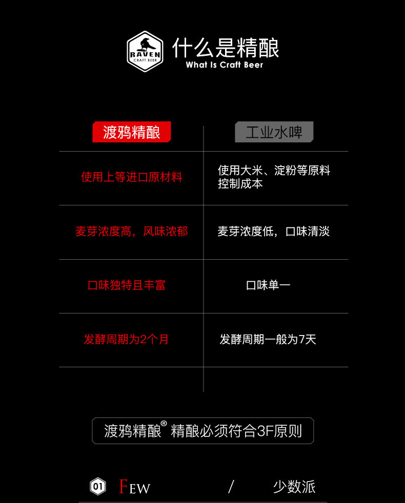 渡鸦 德式小麦精酿啤酒 330ml*6罐 图5