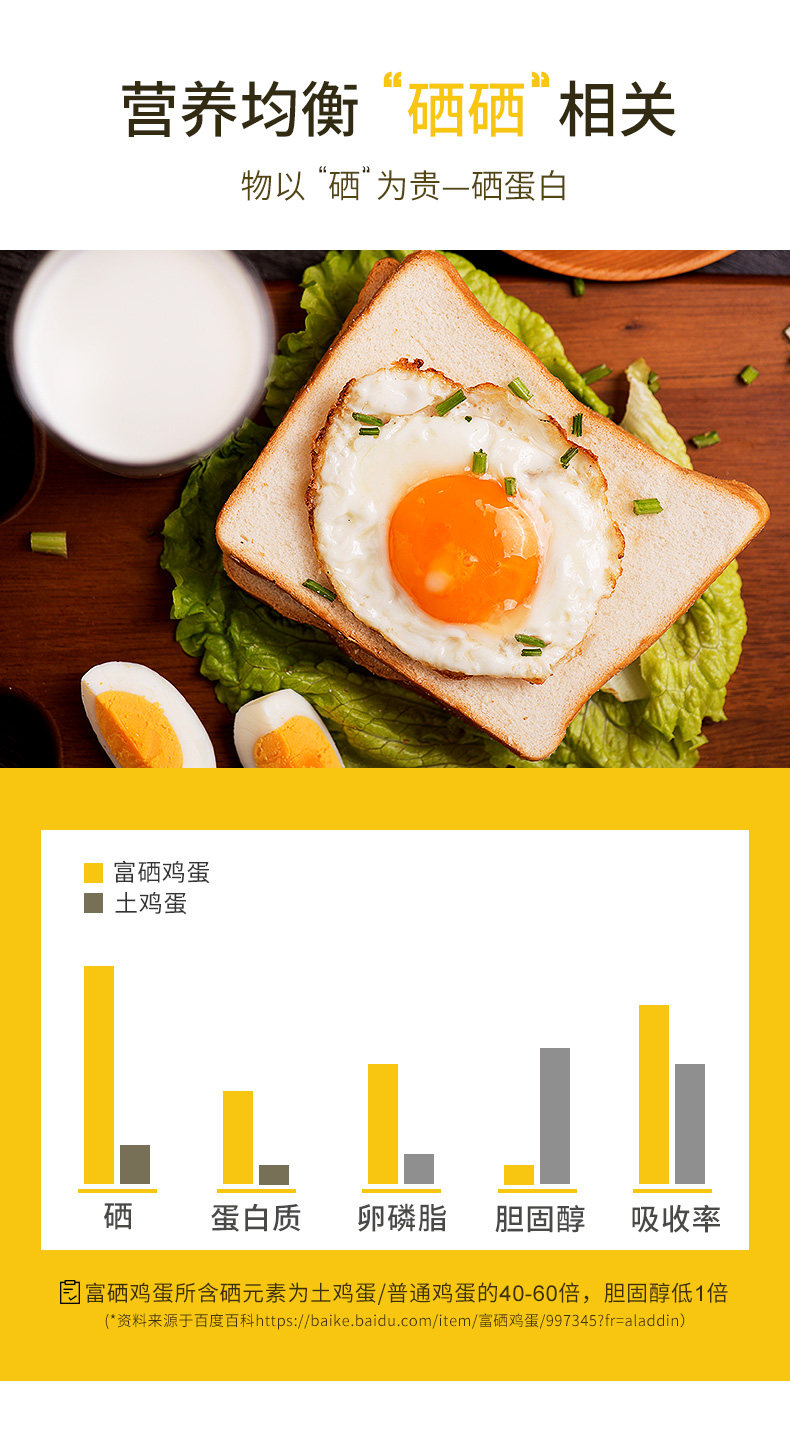 山东省畜牧局出品 新鲜无菌富硒鸡蛋 30枚 图5