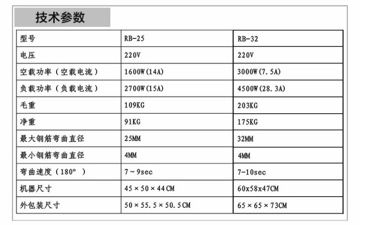 Phát triển máy uốn ống thép thủy lực 4-25mm 4-32mm Máy uốn ống công cụ uốn EXPPRB-25 - Dụng cụ thủy lực / nâng