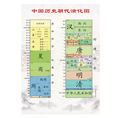 中国历史朝代纪年图顺序表大事记儿童历史海报中学班级装饰画学习汉语拼音字母九九乘法口诀表历史年代表挂图