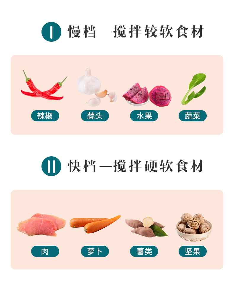 美菱 绞肉机 多功能料理机 2斤大容量 图2