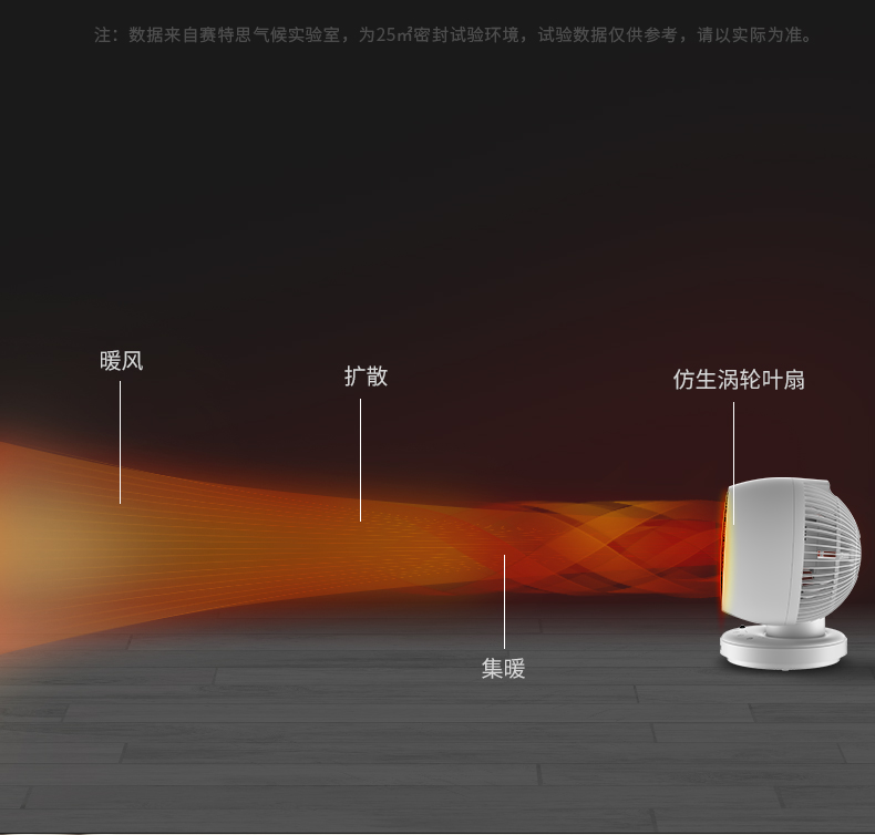赛特斯 暖风机 家用取暖器 1800W大功率 图8